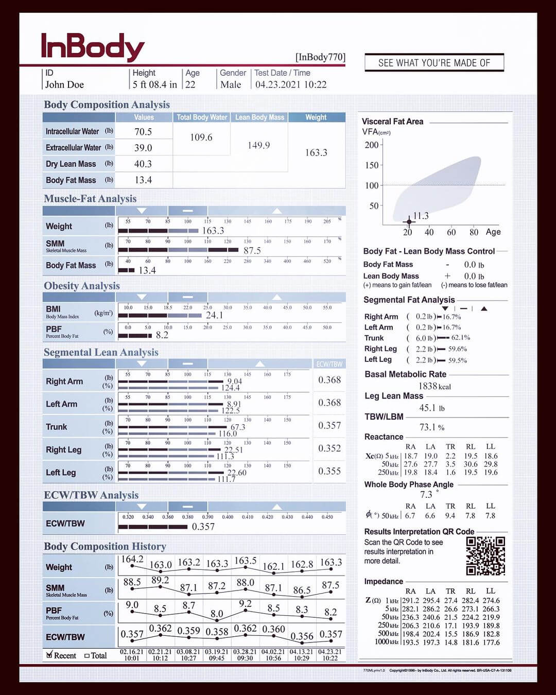 Inbody aparat bmi