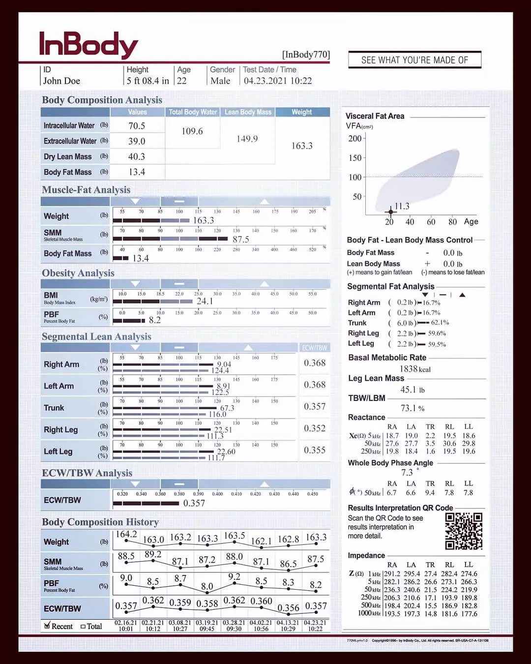 Inbody aparat bmi